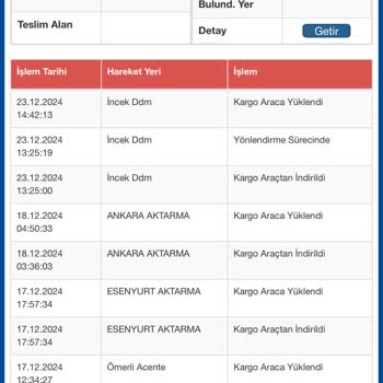 Sürat Kargo İle Yaşanan Teslimat Sorunu