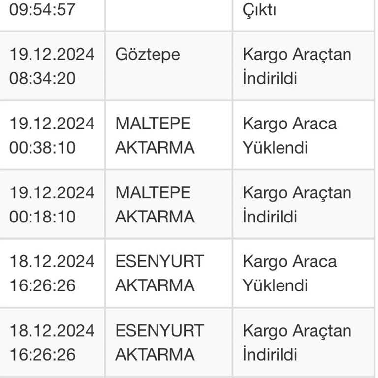 Kayıp Sipariş Ve Ulaşılamayan Müşteri Hizmetleri