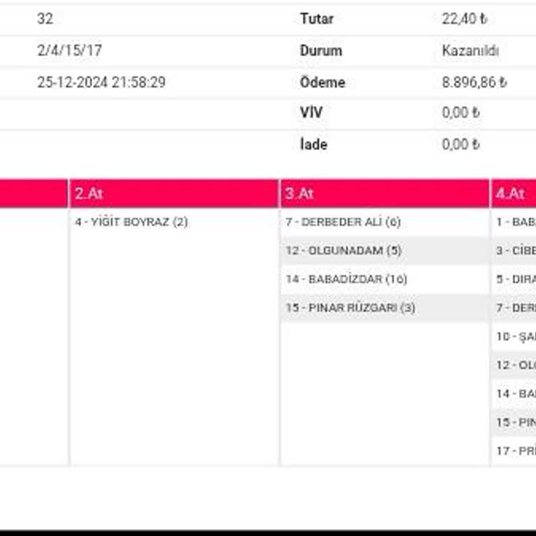 Yanlış Ödeme Ve Mağduriyet