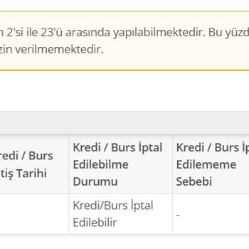 Burs Onay Sürecinde Tarih Çıkmazı