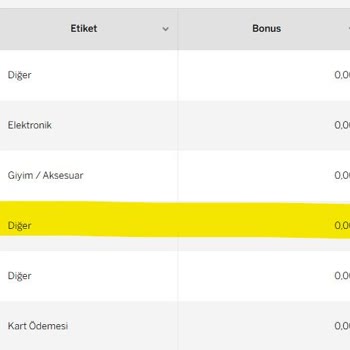 Habersiz Fiyat Artışı Ve Kredi Kartı Mağduriyeti