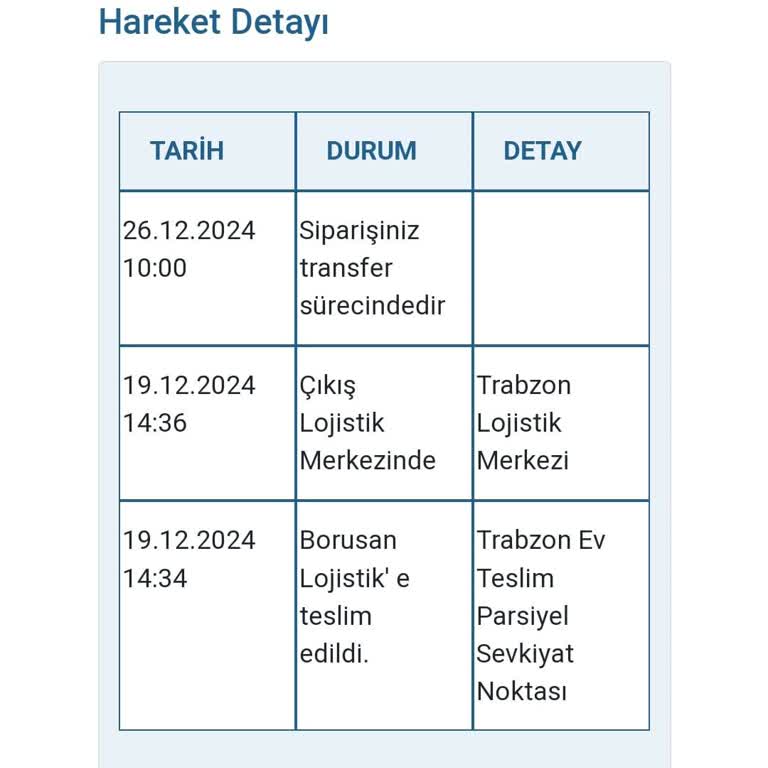 Kayıp Fırın: Teslimat Süresi Aşıldı