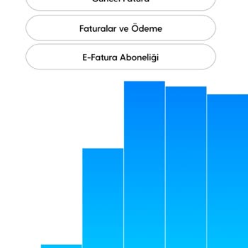 Turkcell'in Yanıltıcı Fatura Politikası