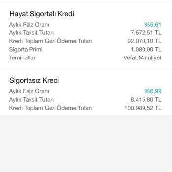 Garanti Bankası Kredi Faiz Oranı Mağduriyeti