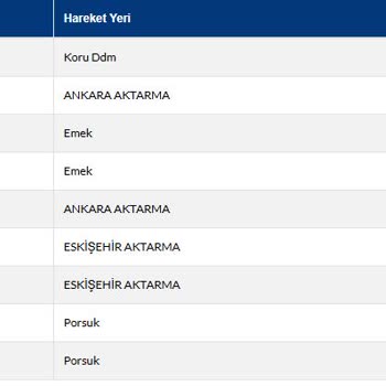 Sürat Kargo'nun Teslimat Sorunu Ve İletişim Eksikliği