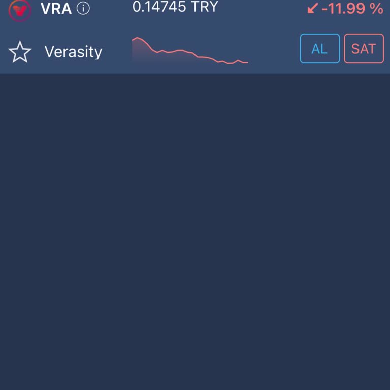 Bitexen İle Yaşanan Güven Sorunları Ve Kripto Para Endişeleri!