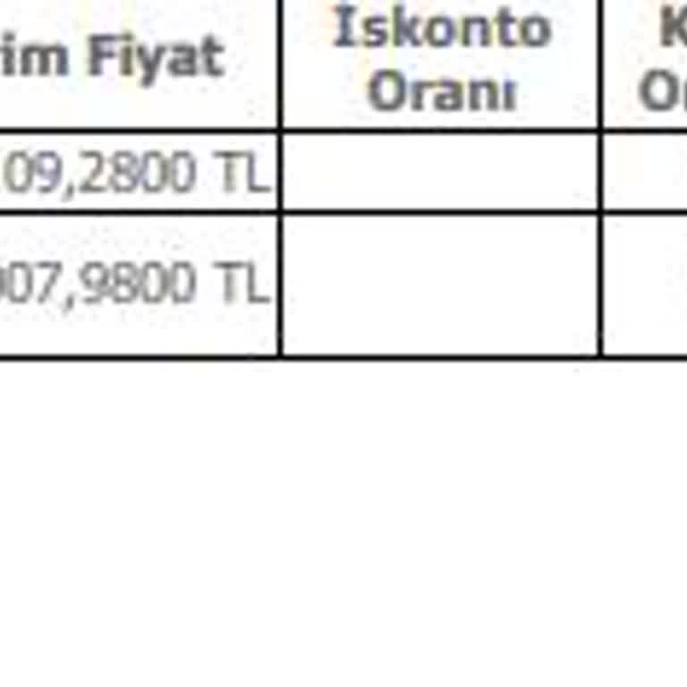 Eksik Ürün Teslimatı Ve Yetersiz Müşteri Hizmeti