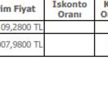 Eksik Ürün Teslimatı Ve İletişim Sorunları