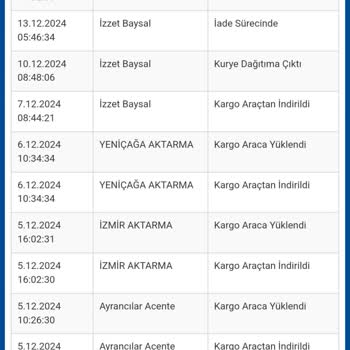 Bilgim Dışında İade Edilen Kargo İçin Şube Tepkisi
