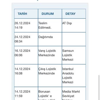 Bulaşık Makinesi Teslimatında Yaşanan Sorun