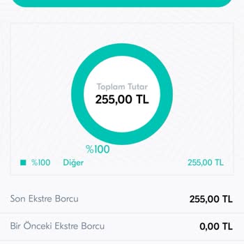 Kart Aidat Ücreti Haksız Kesildi, İade Talep Ediyorum
