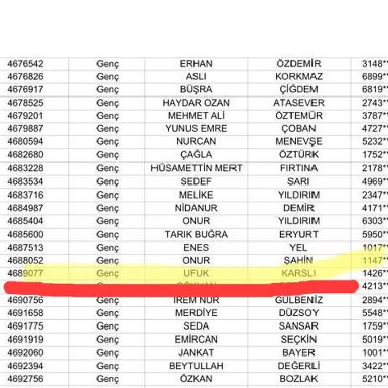 TOKİ İletişim Eksikliği Ve Hak Mağduriyeti