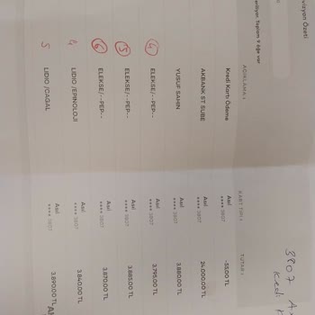 Akbank'ta Bilgim Dışında Sanal Kart Ve Kredi İşlemleri