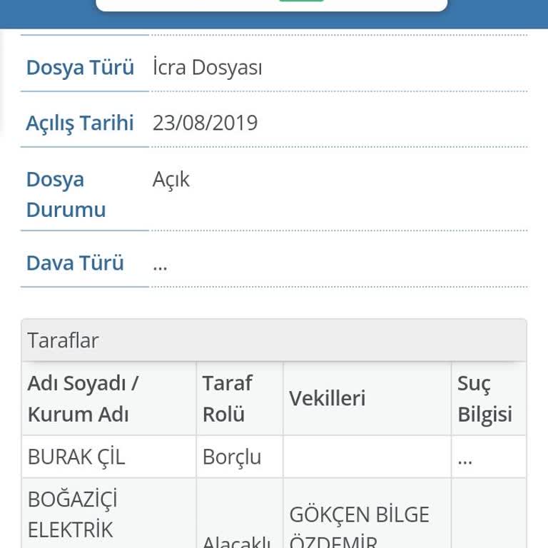 Yanlış Faturalandırma Ve Haksız Borç Talebi
