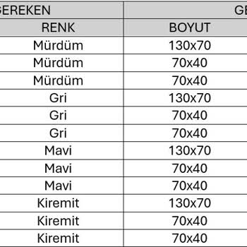 Yanıltıcı Havlu Setleri: Eksik Boyutlar Ve Yanlış Renkler