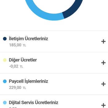 Habersiz Abonelik Ve Haksız Kesinti Sorunu