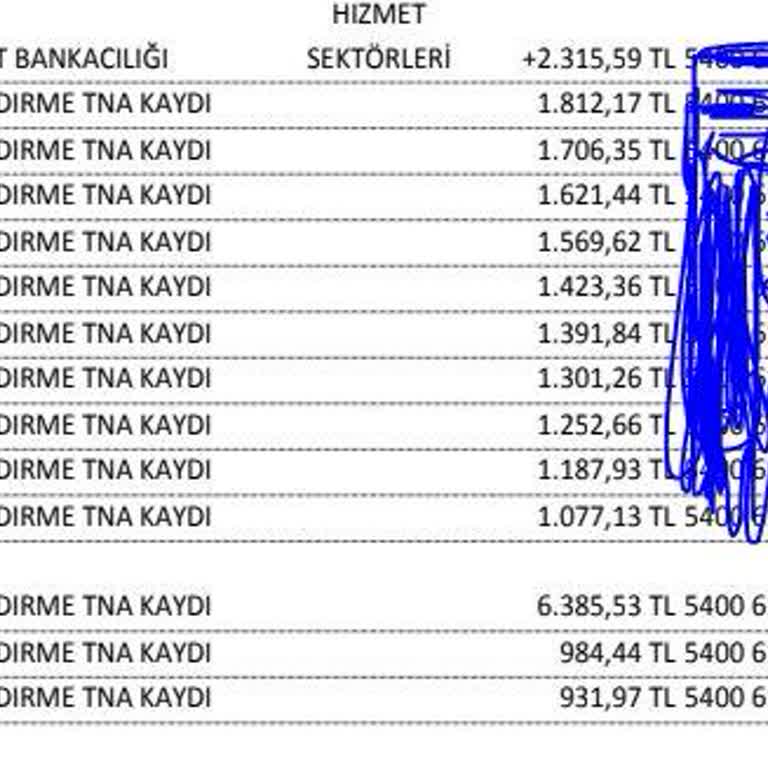 Erken Ödeme Yapan Müşteriden Haksız Masraf Talebi