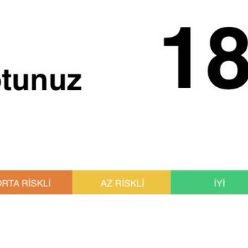 Garenta Findeks Puanı Bahane Edilerek Araç Kiralama Mağduriyeti!