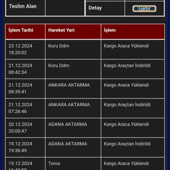 Teslimat Gecikmesi Ve İletişim Sorunları