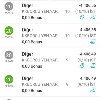 Garanti Bankası'nın İlgisizliği Ve Mağduriyet