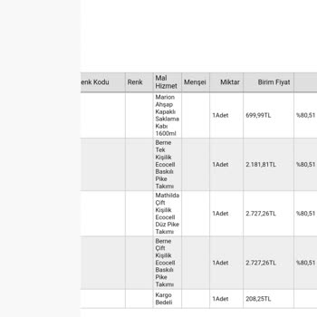 Eksik Ürün Gönderimi Ve Yanlış İptal İşlemi