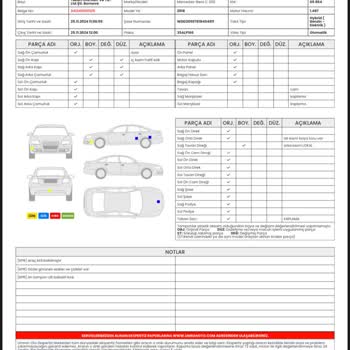 Ekspertiz Raporları Arasındaki Tutarsızlık Sorunu