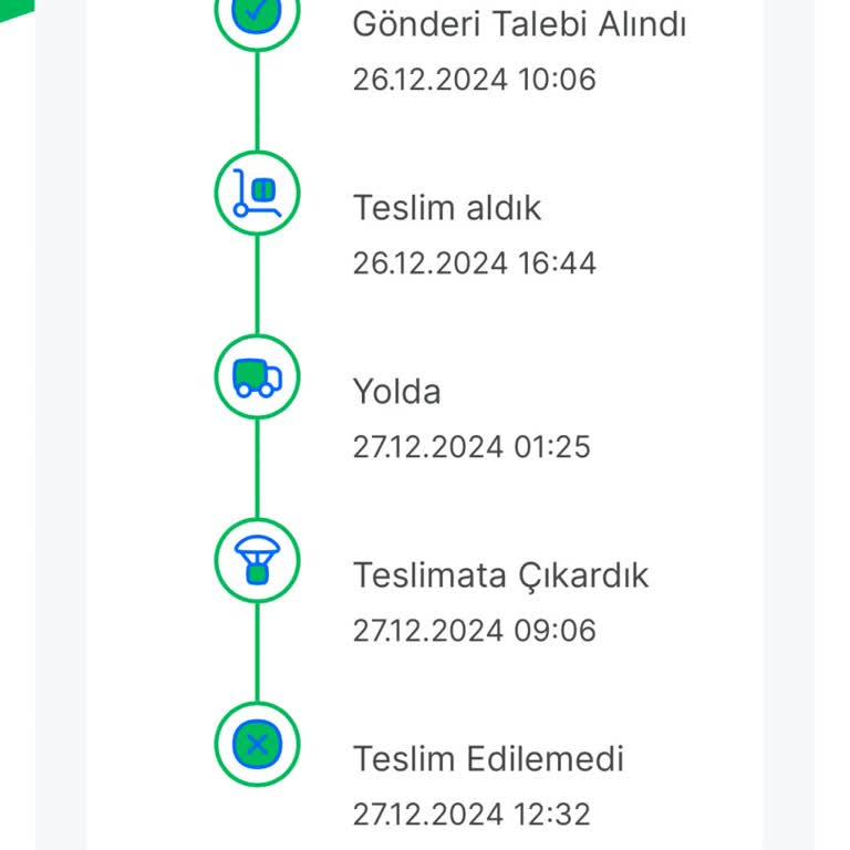 Zamanında Teslimat Sorunu Ve İletişim Eksikliği