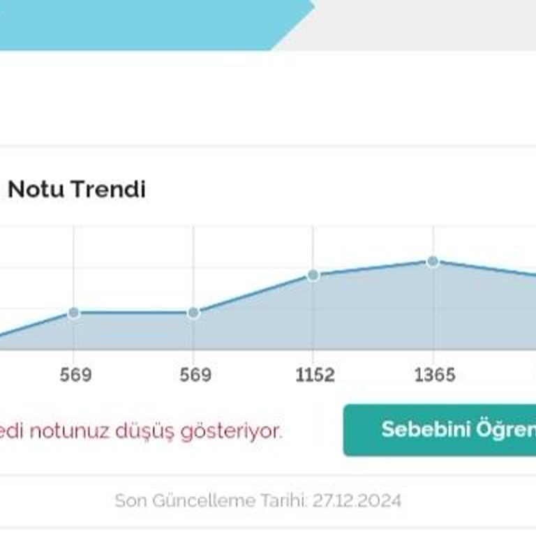 Kredi Notu Düşüşünün Anlam Verilemeyen Sebebi