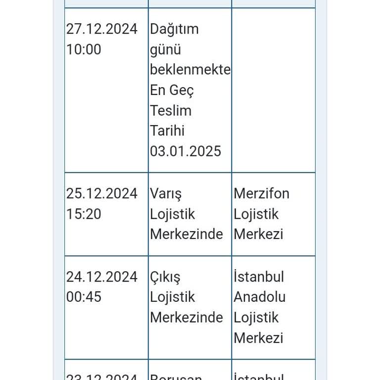 Geciken Ürün Teslimatı Ve Yanıltıcı Bilgilendirme