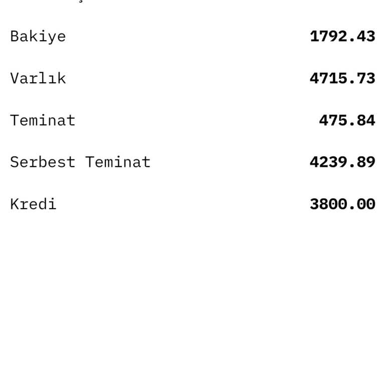 Contrade Markets'te İletişim Sorunu Ve Çekim Talebi Engeli