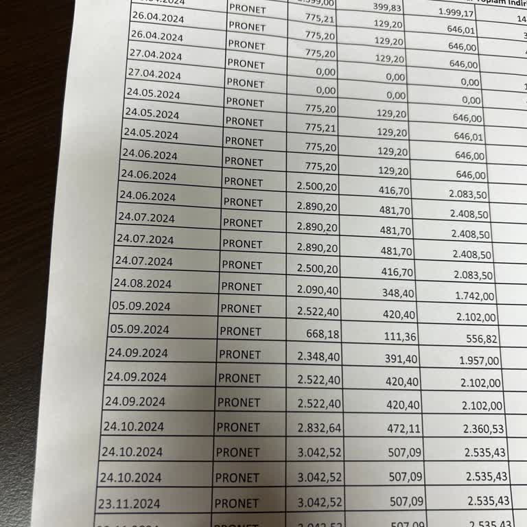 Pronet'ten Yüksek Fatura Şoku Ve İletişim Sorunları