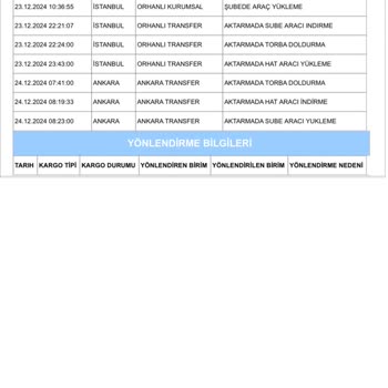 Aras Kargo Şubesinin İletişim Ve Teslimat Sorunları