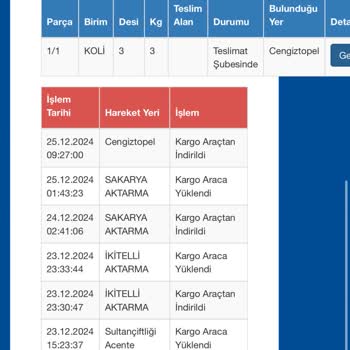 Teslim Edilmeyen Kargo Ve Ulaşılamayan Şube Sorunu