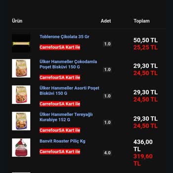 Eksik Ürün Ve Kupon İptali Sonrası Artan Fiyat Şoku