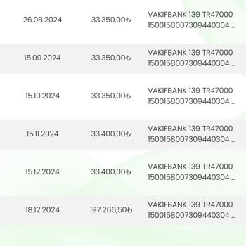 Eminevim Ara Ödeme Ve Teslimat Sorunu: Mağduriyetin Giderilmesi Talebi