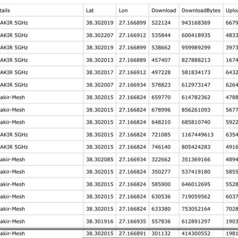 Yükseltilen İnternet Hızında Stabilite Sorunu
