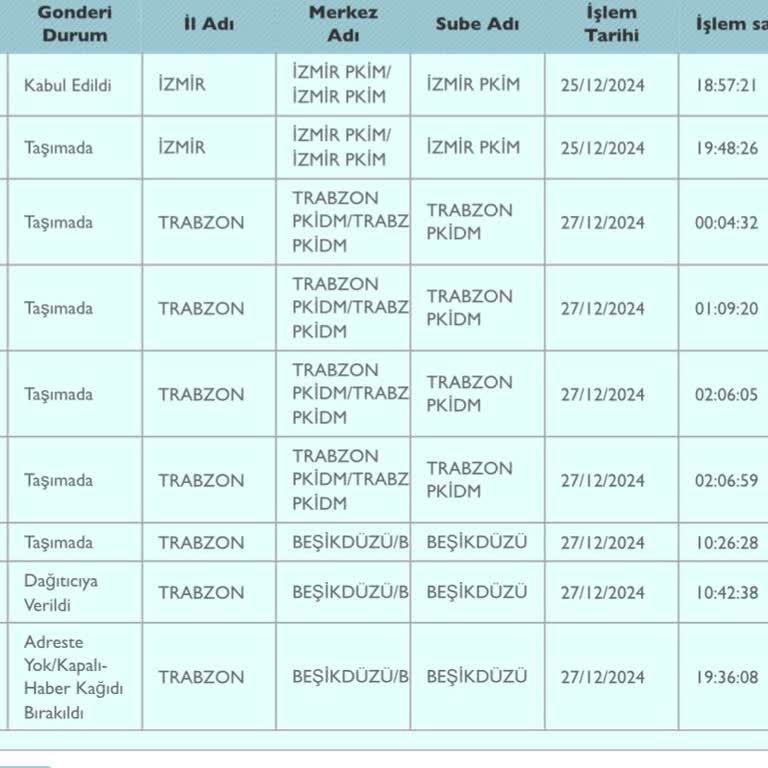 PTT Kargo Teslimat Saatlerinde Sorun Yaşıyorum
