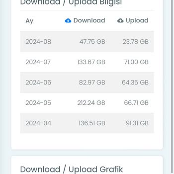 İnternet Hizmeti Kabusu: Yanlış Bilgilendirme Ve İletişimsizlik