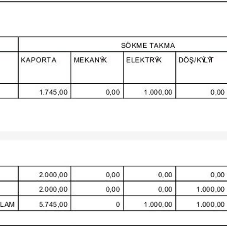 Servis Sonrası Güven Sorunu Ve Yanıltıcı Bilgilendirme