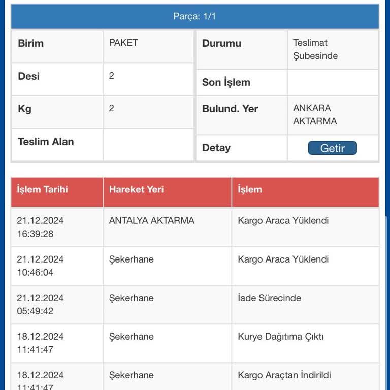 Kargo Teslimatında Yaşanan Gecikme Ve İletişim Sorunları