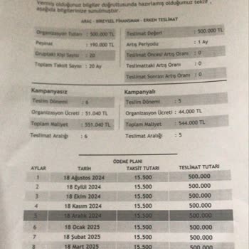 Fuzul Oto İle Yaşanan Büyük Hayal Kırıklığı