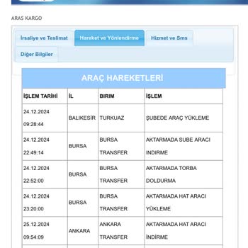 Kayıp Kargo: Aras Kargo'nun Teslimat Sorunu