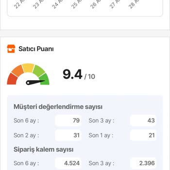 Hepsiburada'da Satıcı Olmanın Zorlukları
