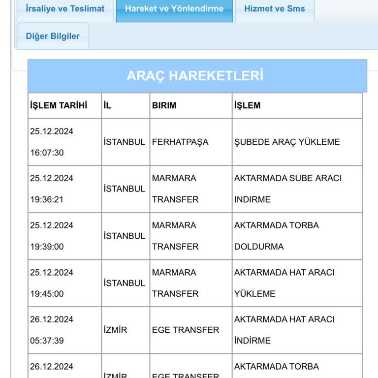 Kayıp Kargo Ve Yetersiz Müşteri Hizmetleri