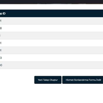 Securitas'tan Müşteri Memnuniyetsizliği Ve Fahiş Zam Şoku