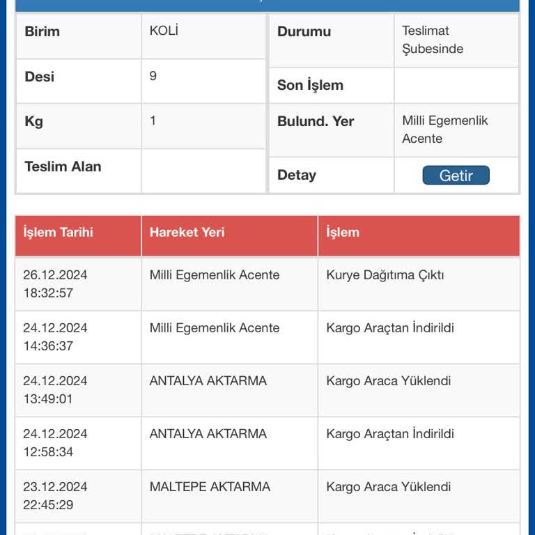 Antalya Sürat Kargo Şubesinde Teslimat Sorunu