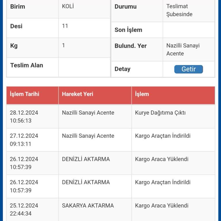 Teslimat Sorunu Ve İlgisiz Müşteri Hizmetleri