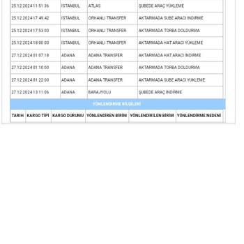 Adana'da Kargo Teslimatında Sorunlar Ve Müşteri Mağduriyeti
