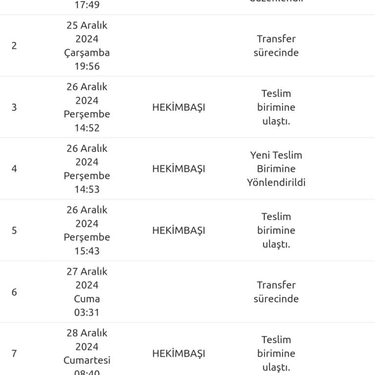 Yurtiçi Kargo'nun Teslimat Sorunları: Aynı Şubeye Dolaştırılan Kargolar