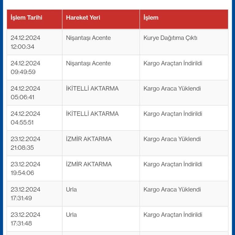 Kargom Nişantaşı Şubesinde Mahsur Kaldı!